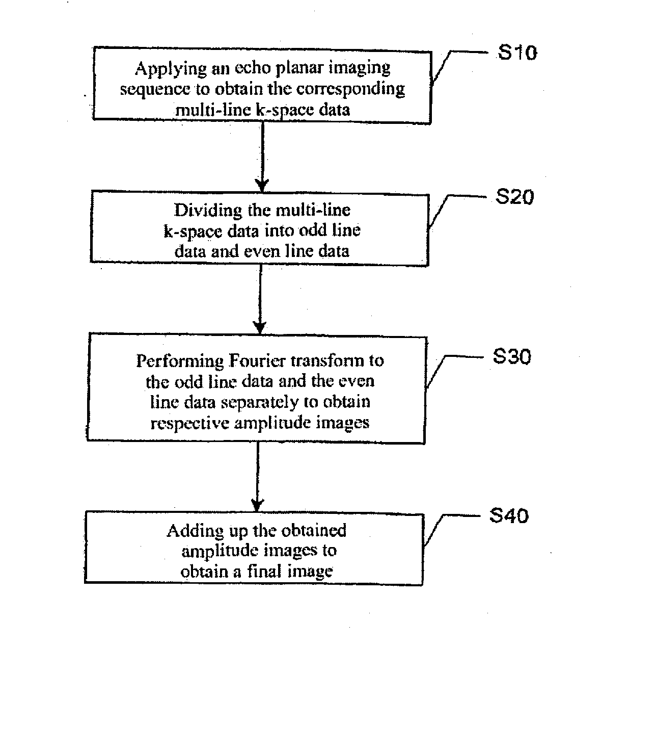 Method for reconstructing image from echo planar imaging sequence