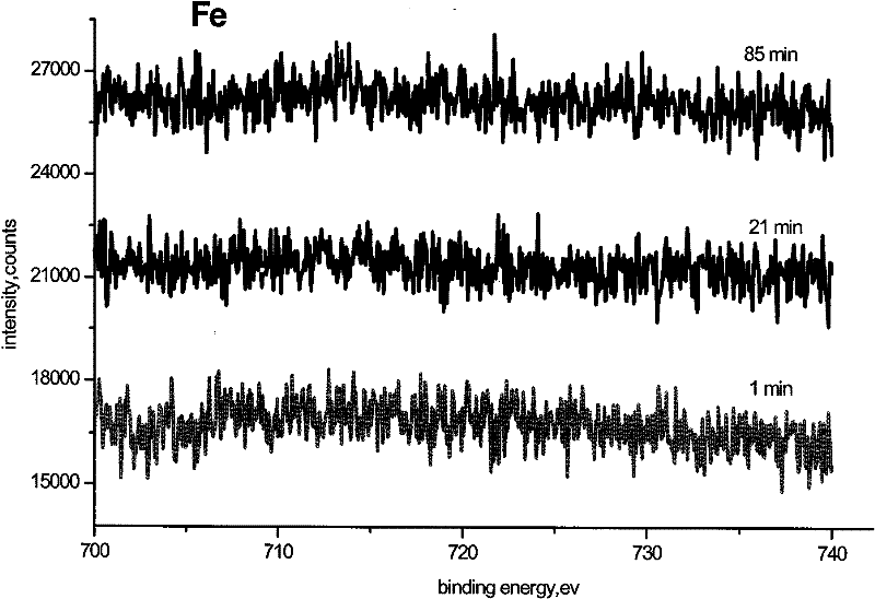 Method for preparing hydrogen permeation preventing coating by aluminizing by adopting room temperature fused salt