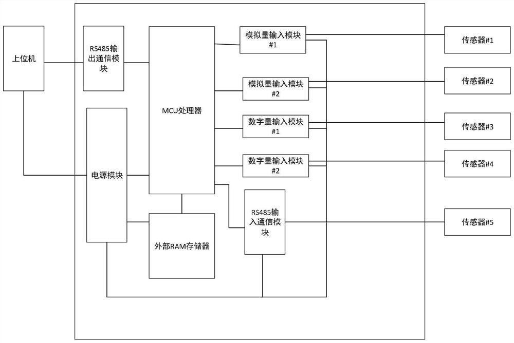 Bridge support state monitoring device and method