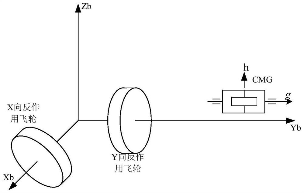 A Method of Realizing Three-Axis Stable Control of Satellite Using Single Control Moment Gyro and Two Flywheels