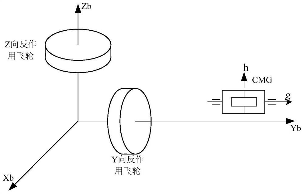 A Method of Realizing Three-Axis Stable Control of Satellite Using Single Control Moment Gyro and Two Flywheels