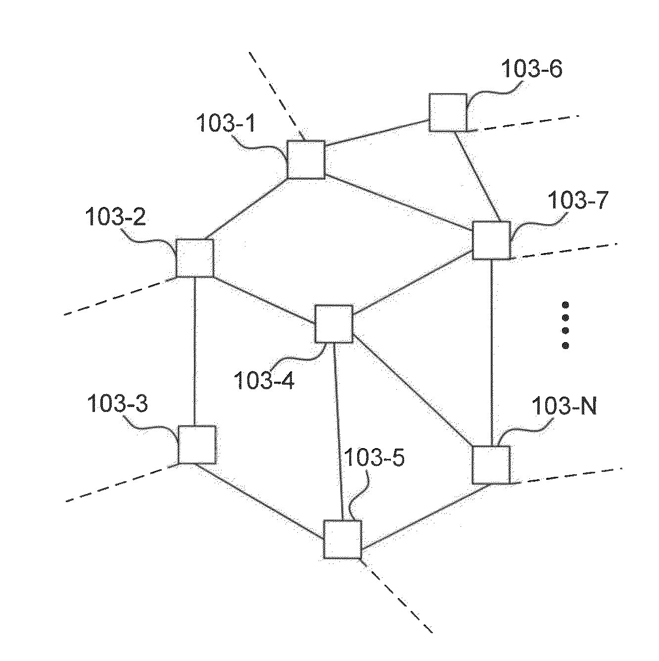 Protection ring in an automotive network