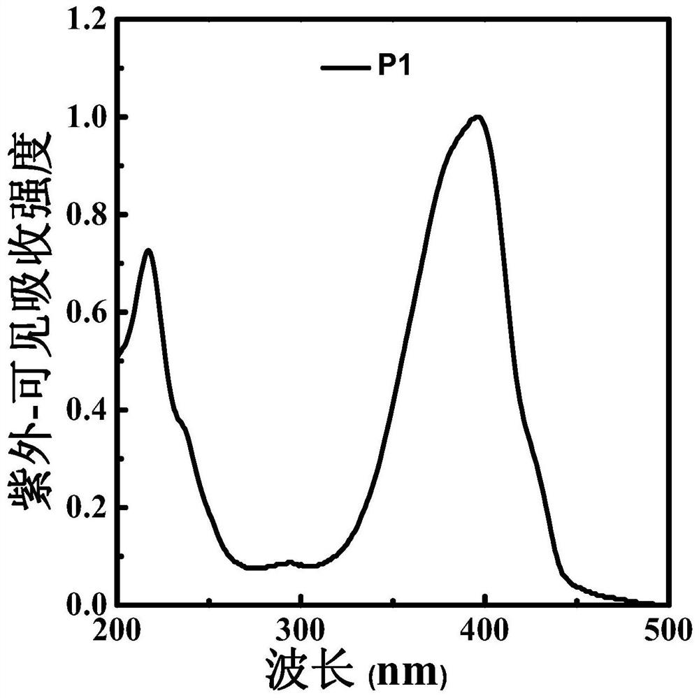 Polyfluorene derivative, light-emitting layer of light-emitting diode and preparation method thereof