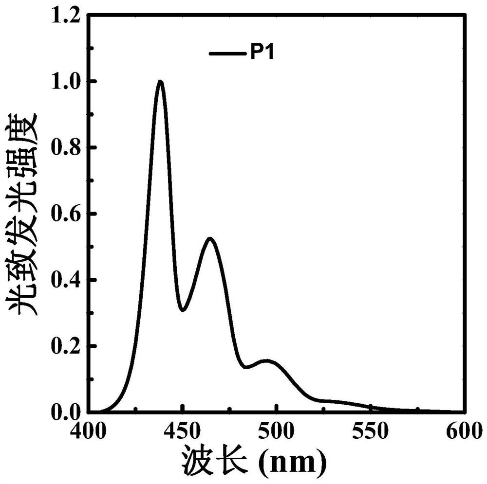 Polyfluorene derivative, light-emitting layer of light-emitting diode and preparation method thereof