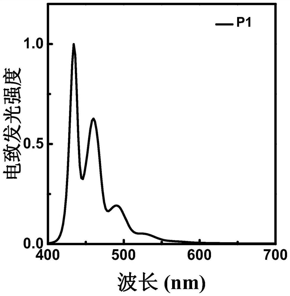 Polyfluorene derivative, light-emitting layer of light-emitting diode and preparation method thereof