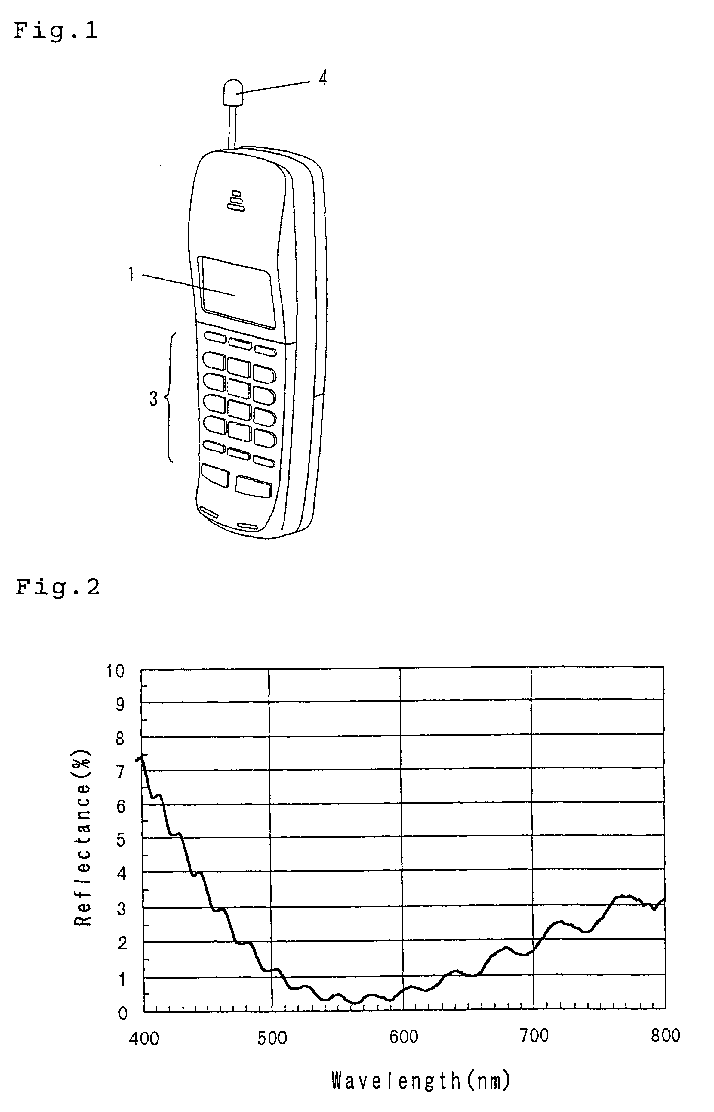 Front panel with an anti-reflection layer having particular compositions