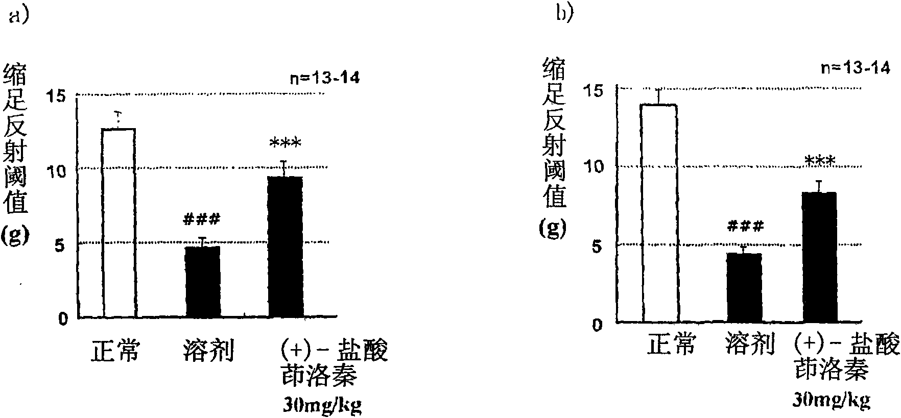 Novel prophylactic and/or therapeutic agent for diabetic neuropathy