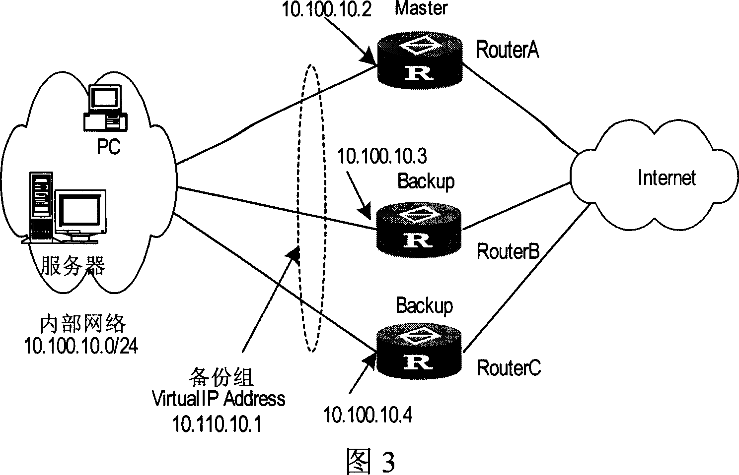 Method for switching master-slave back-up route apparatus based on virtual router redundant protocol