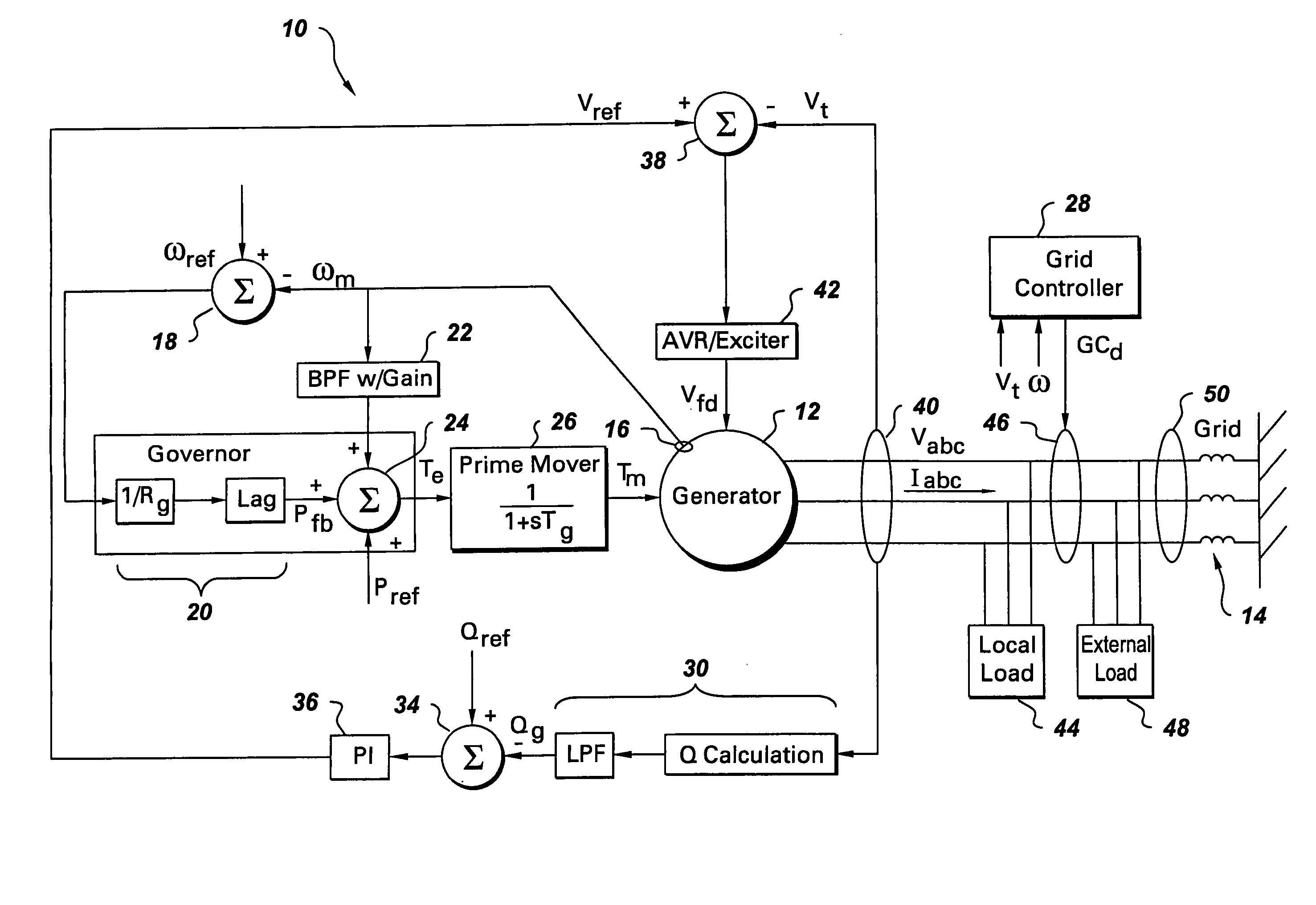 Anti-islanding protection systems for synchronous machine based distributed generators