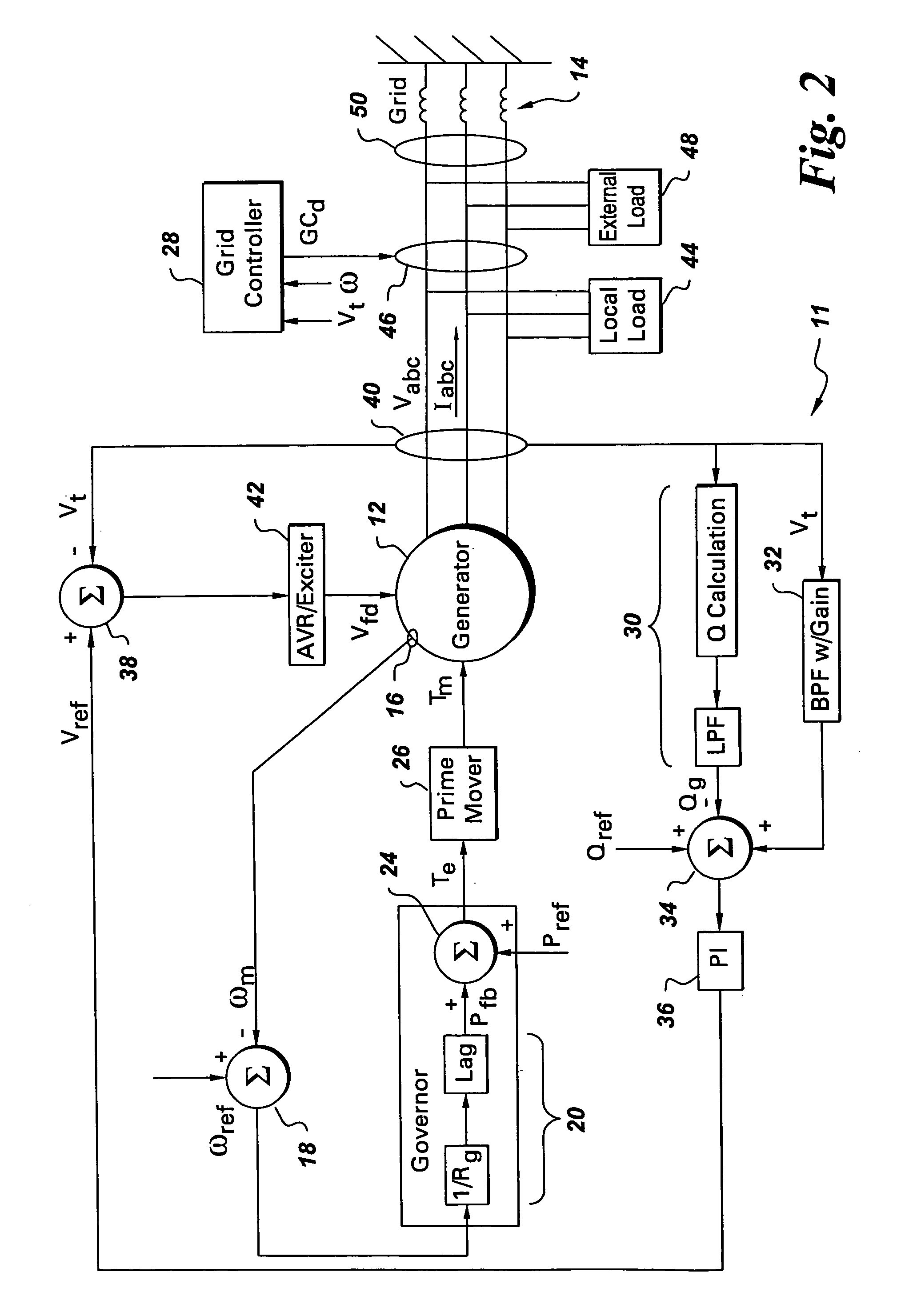 Anti-islanding protection systems for synchronous machine based distributed generators