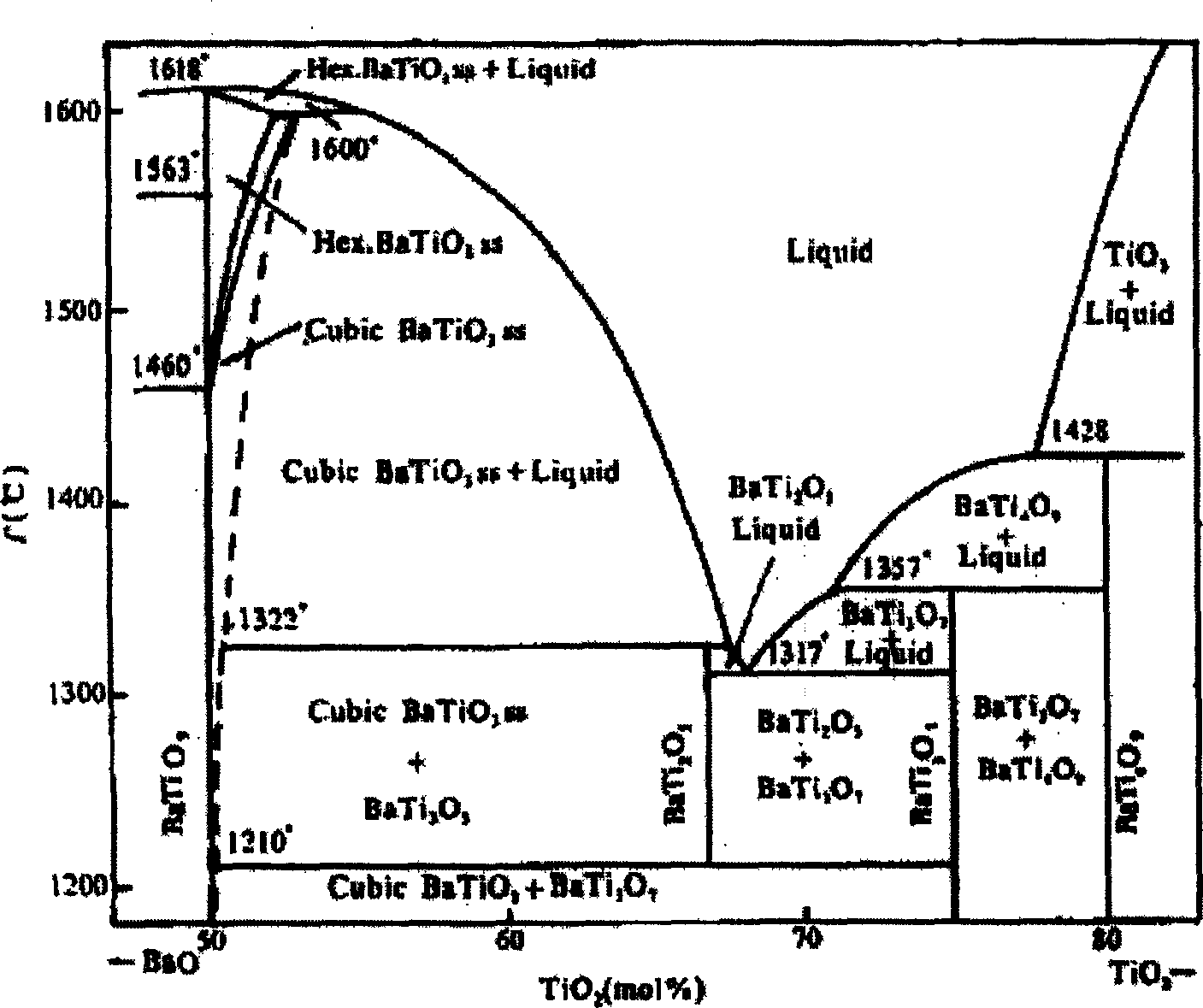 Process for laser preparation of hexagonal phase barium titanate ceramic