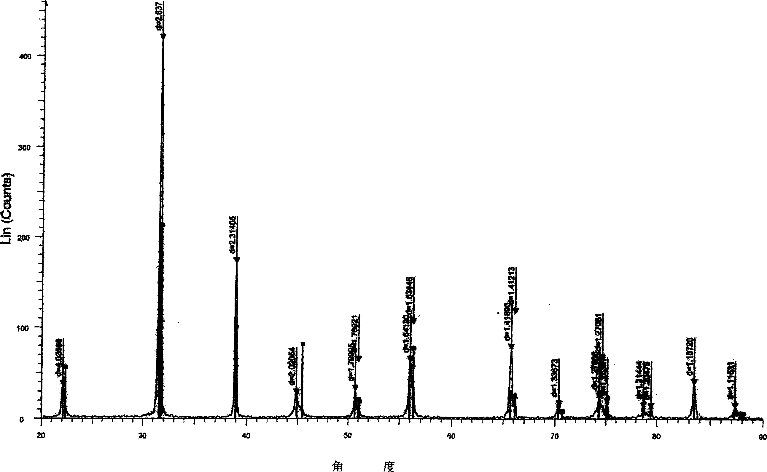 Process for laser preparation of hexagonal phase barium titanate ceramic