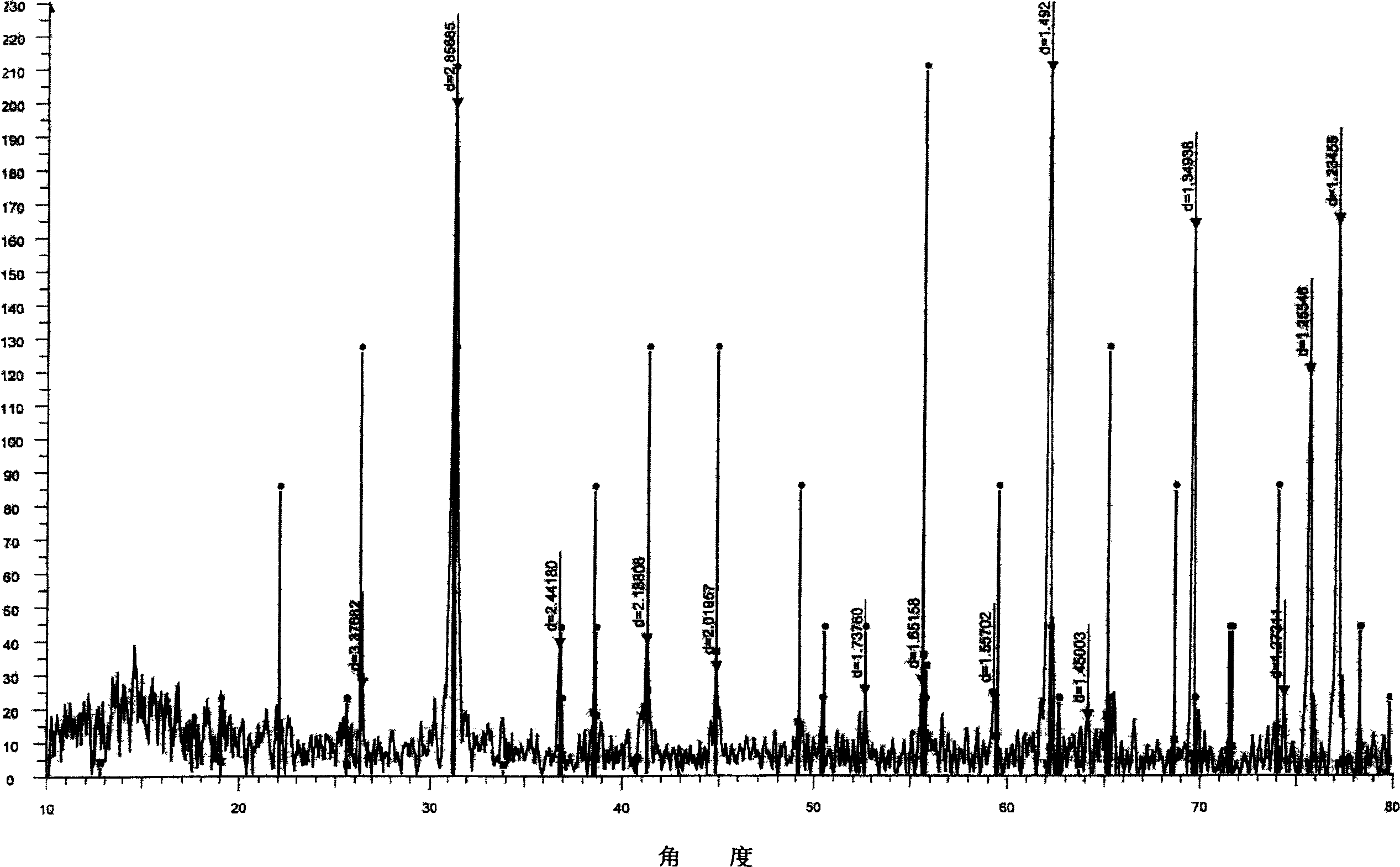 Process for laser preparation of hexagonal phase barium titanate ceramic