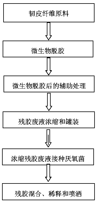 Low-cost environment-friendly sand fixing agent and preparation method thereof