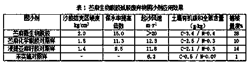 Low-cost environment-friendly sand fixing agent and preparation method thereof