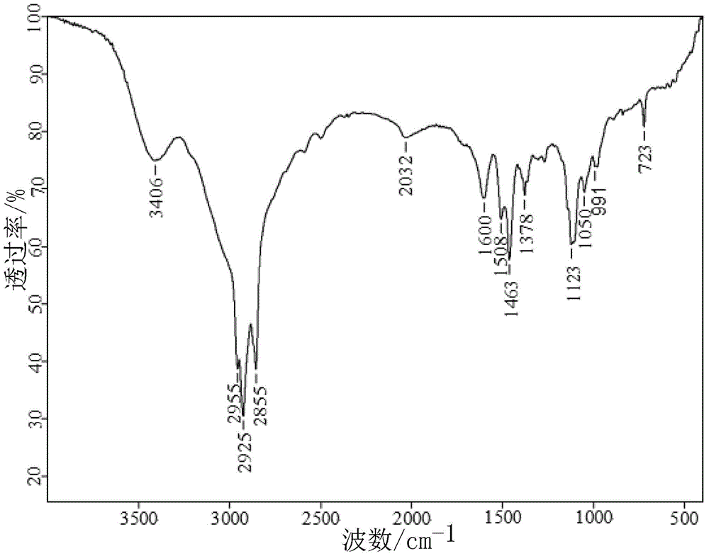 Ether amine flotation agent synthesis method