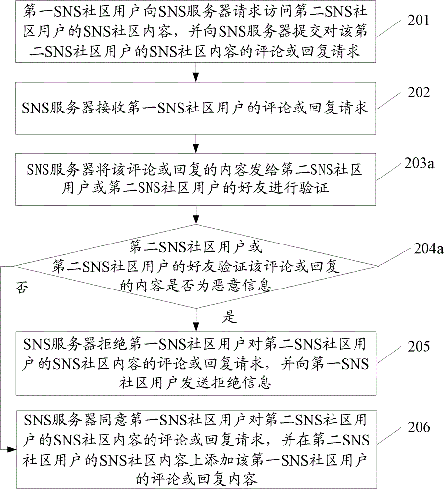 Method and server for restricting malicious information propagation