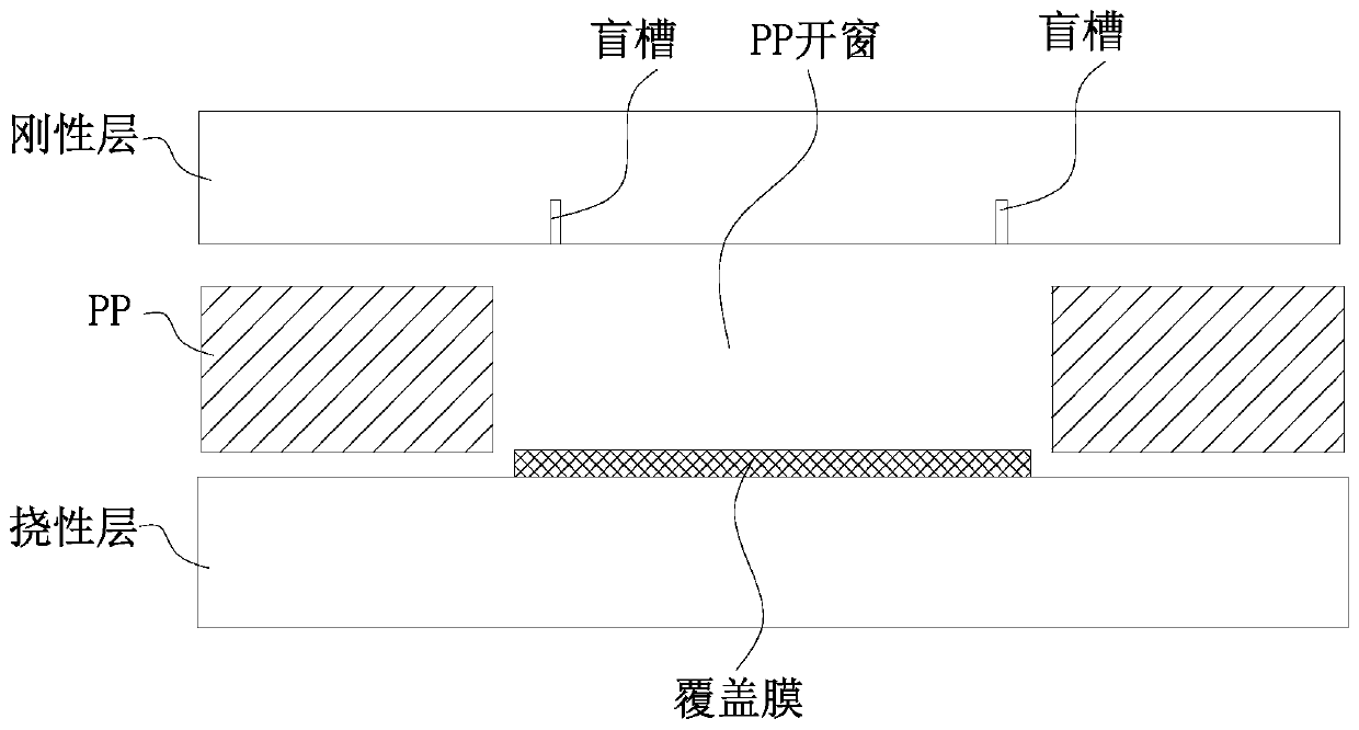 Manufacturing method of rigid-flexible combined board