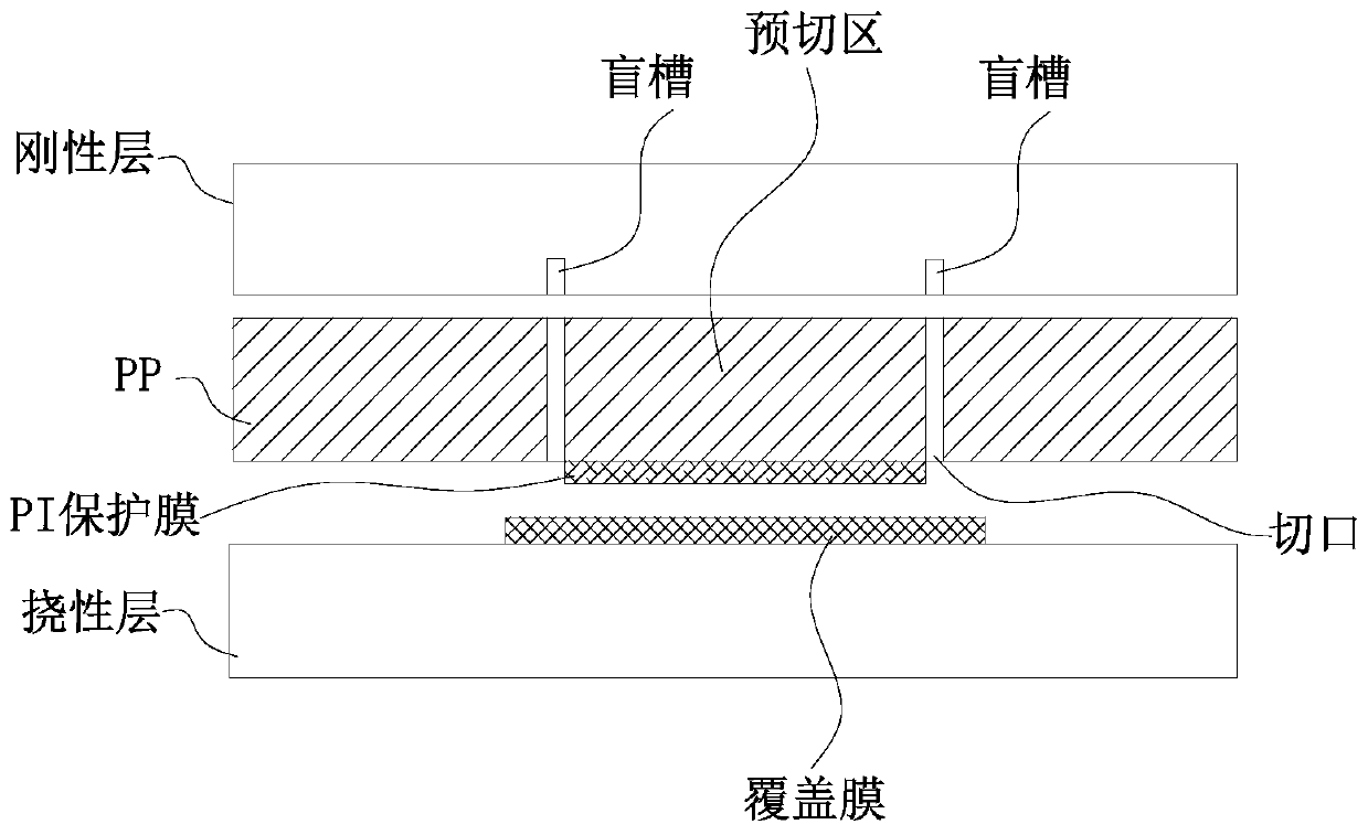 Manufacturing method of rigid-flexible combined board