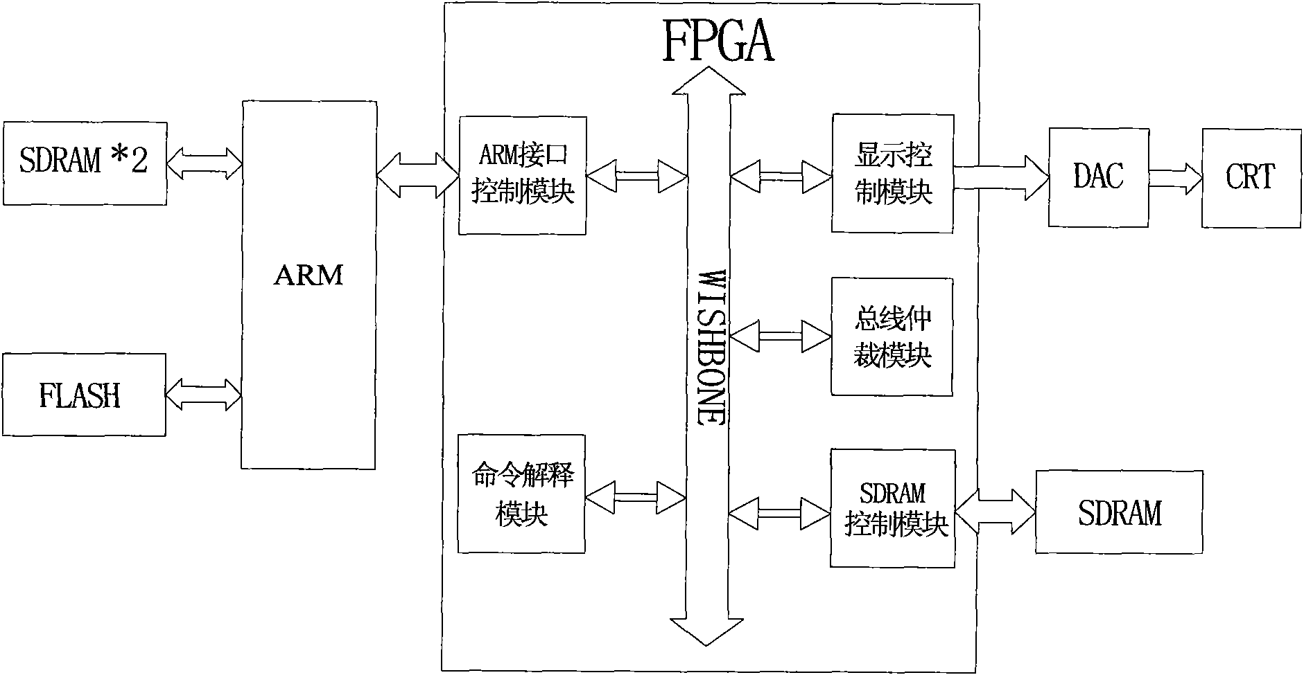 Image processing system based on FPGA