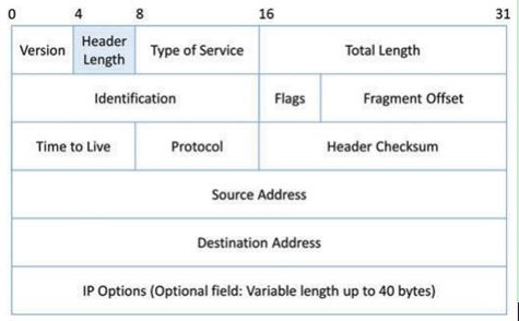 Industrial protocol protection method based on iptables u32