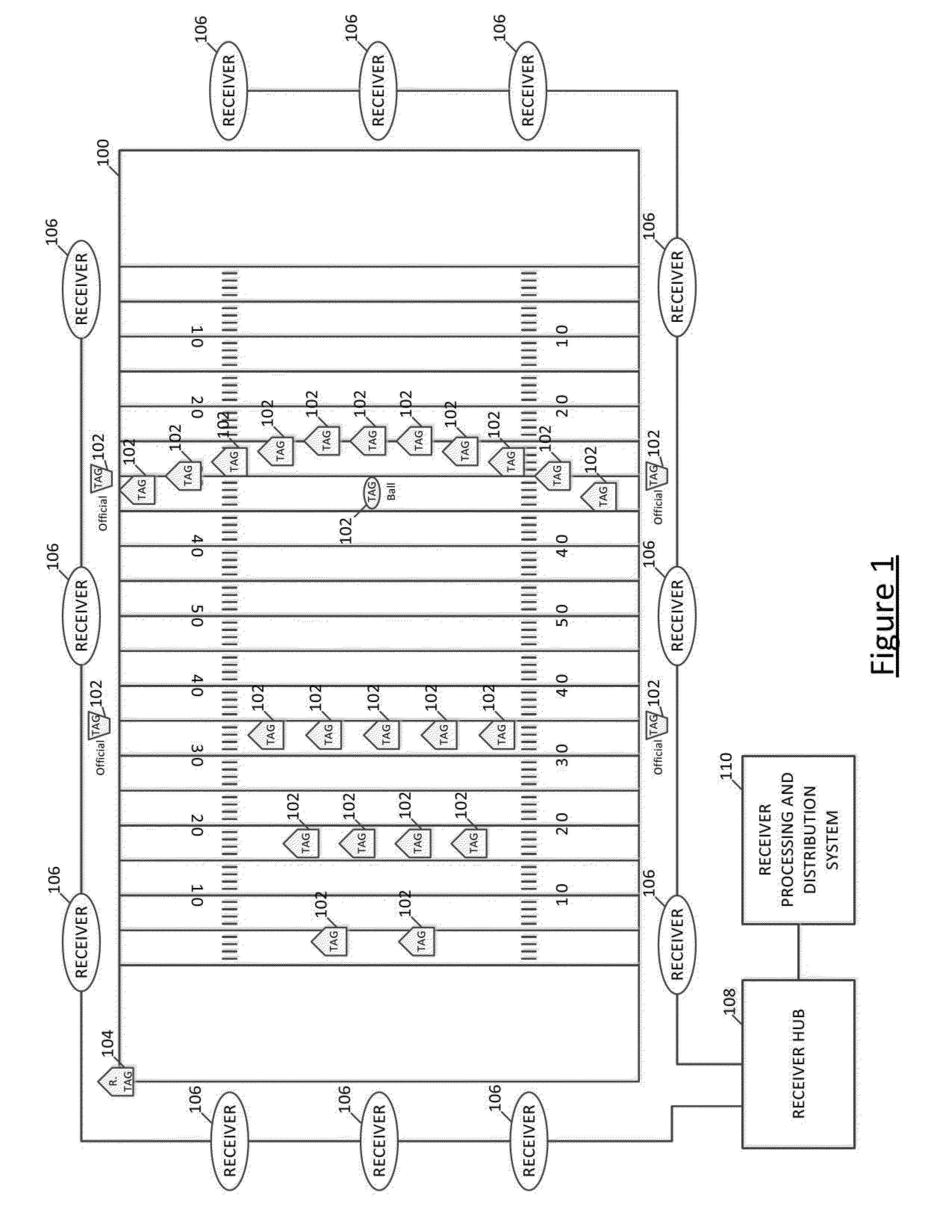 Method, apparatus, and computer program product for collecting and displaying sporting event data based on real time data for proximity and movement of objects