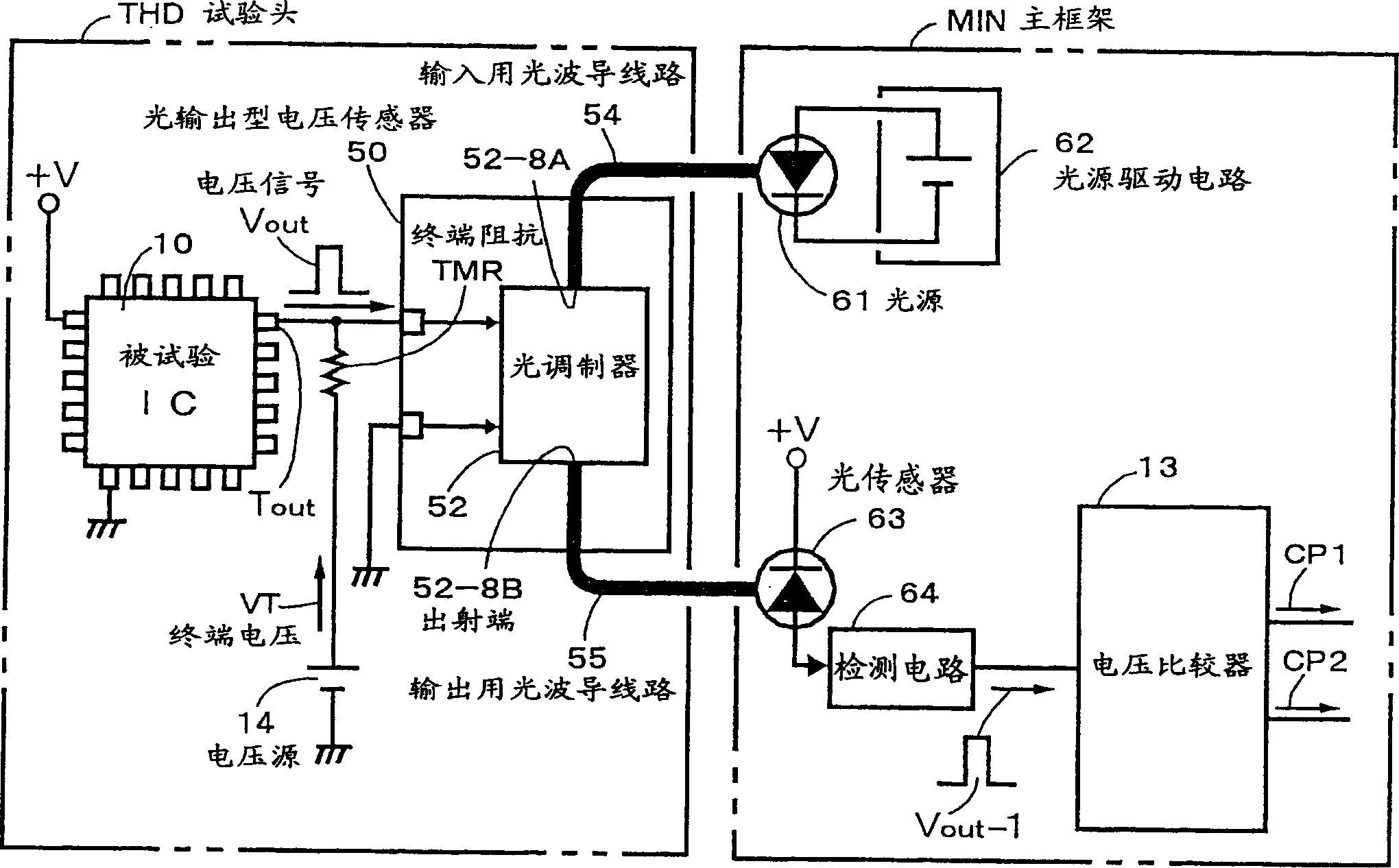IC tester using optical driving type driver and optical output voltage sensor