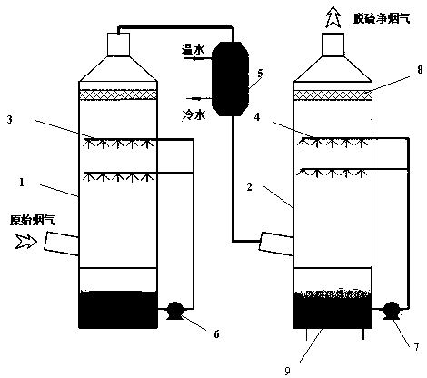 Device and method for promoting double-tower double-cycle wet desulfurization system to remove fine particulate matters and sulfur trioxide acid mist