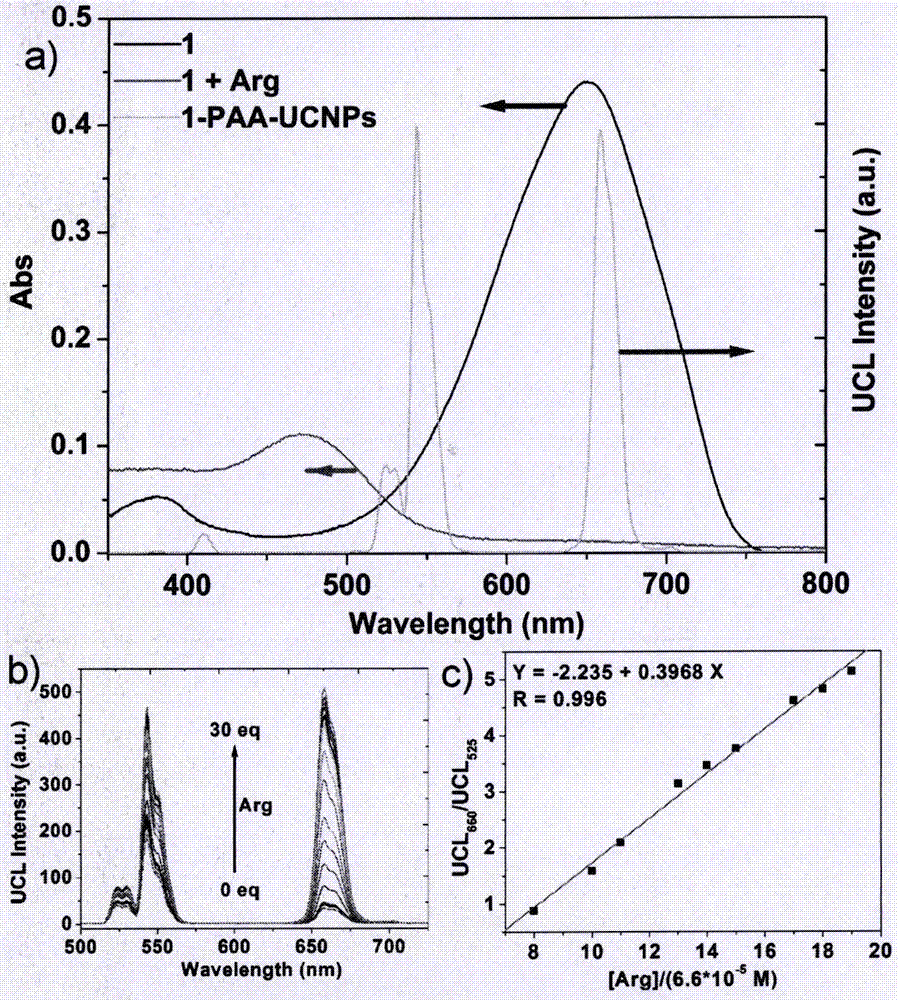 Up-conversion luminescent nano-sensing material for detection of arginine and application thereof in detection of the arginine