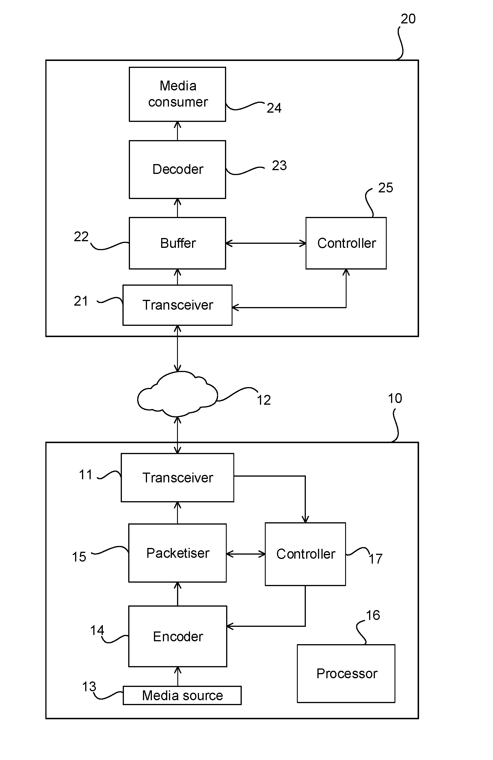 Identifying a network condition using estimated processor load