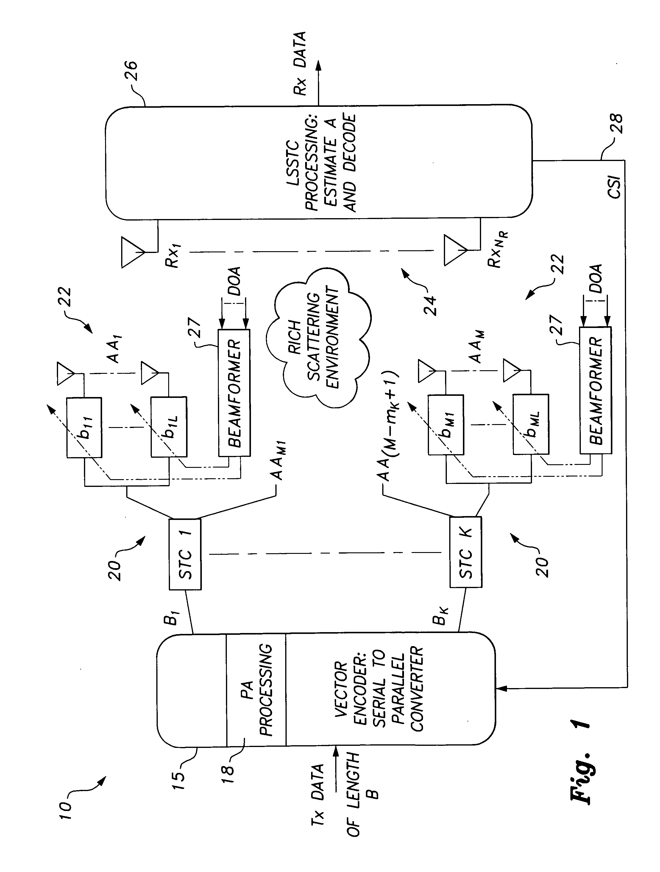 Multi-configuration adaptive layered steered space-time coded system and method