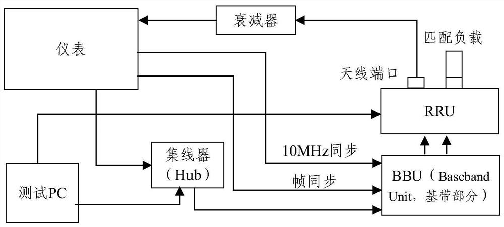 Downlink carrier flatness compensation method and device