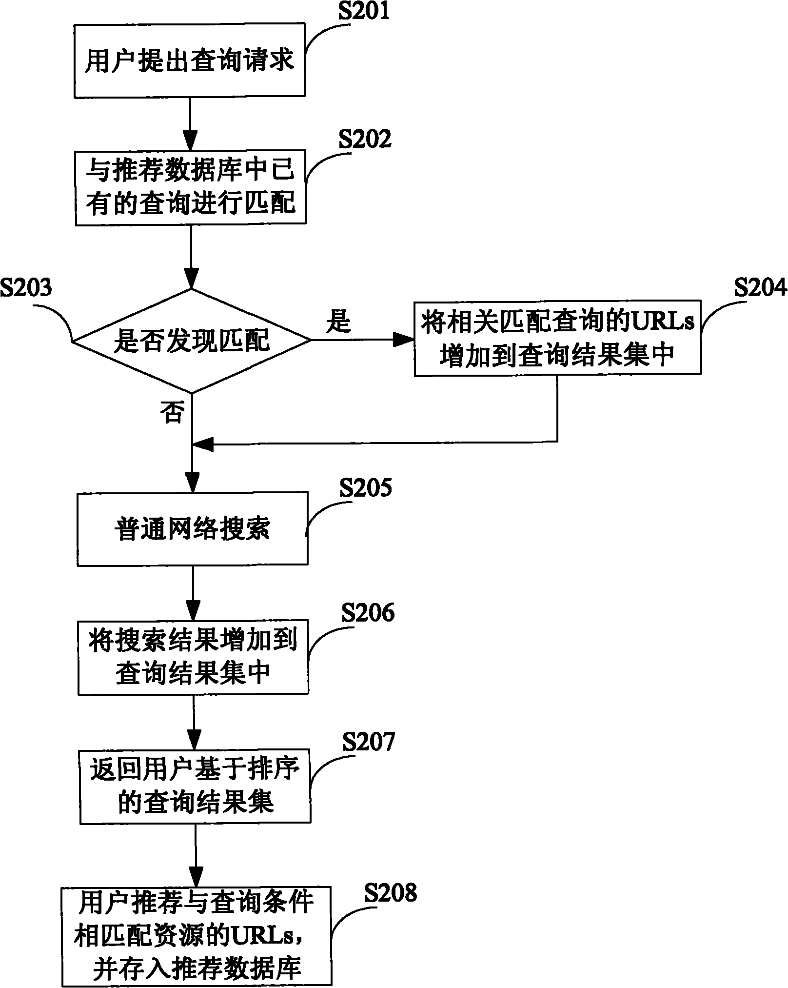 User programmable search system and method