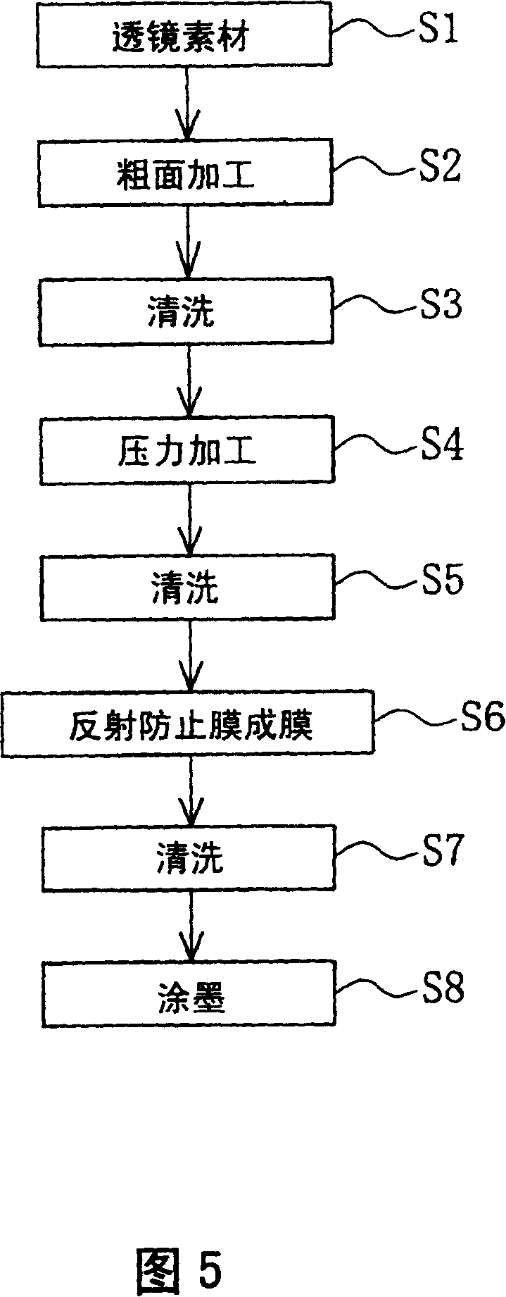 Method for manufacturing optical element