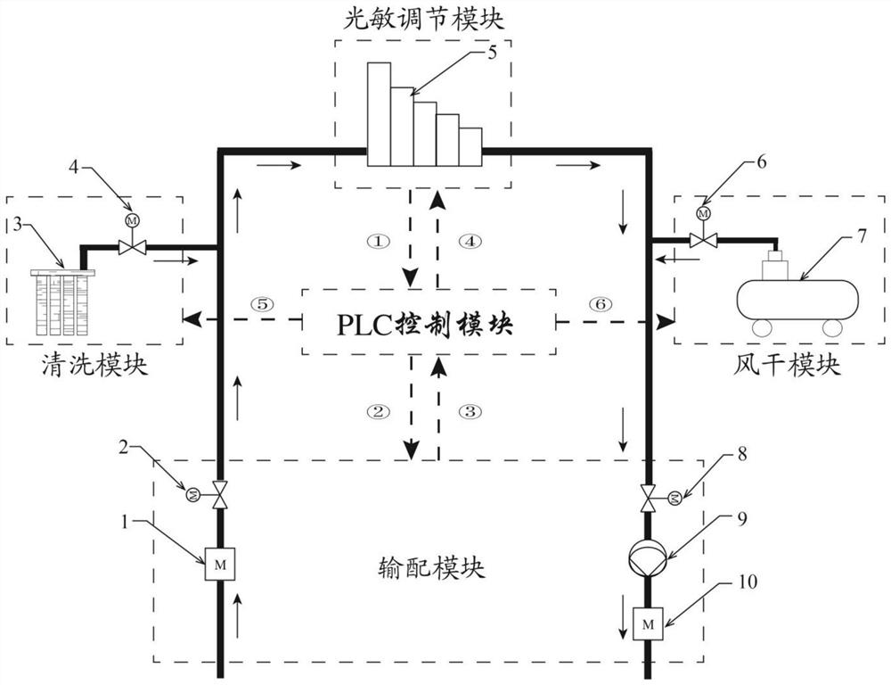 High-concentration-difference adjustable-optical-path high-sensitivity absorbance liquid rapid transmission and distribution system and method