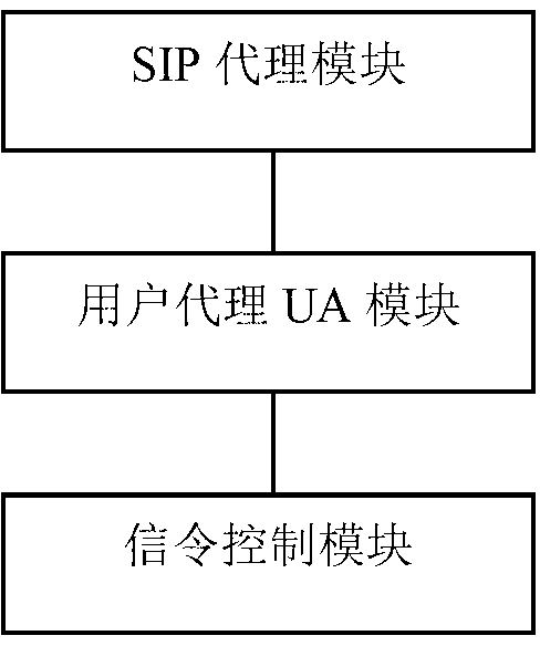 Method and device for cross-domain login and cross-domain monitoring service of roaming user