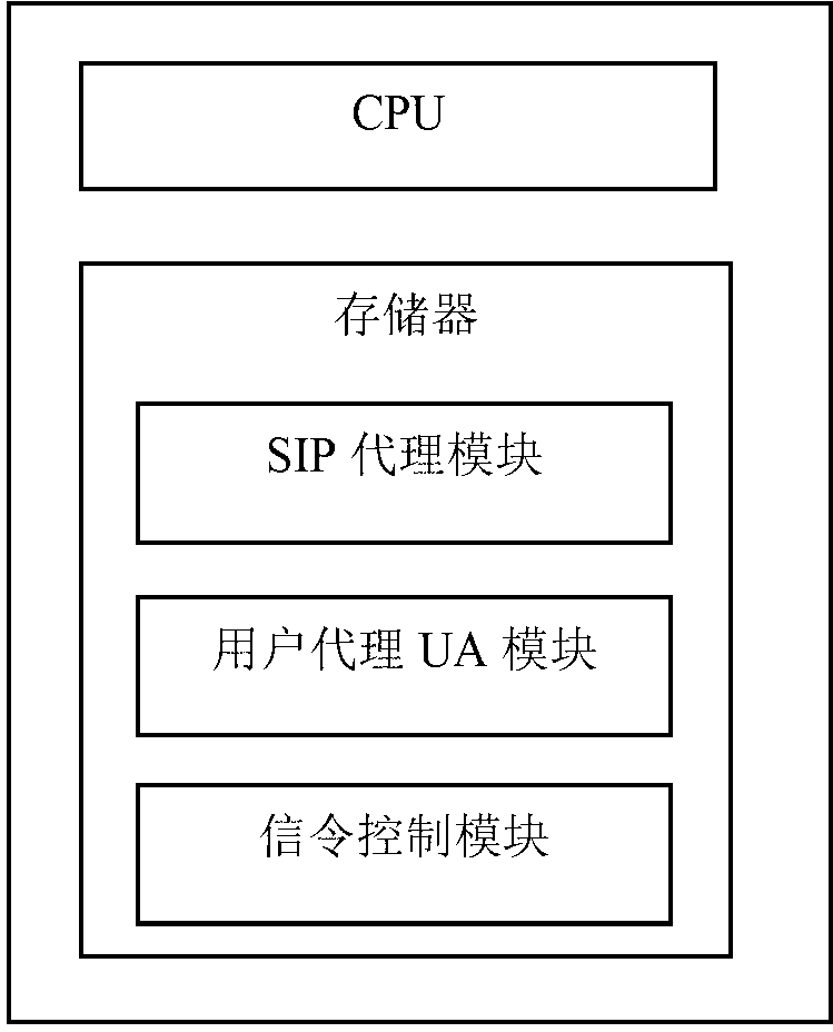 Method and device for cross-domain login and cross-domain monitoring service of roaming user