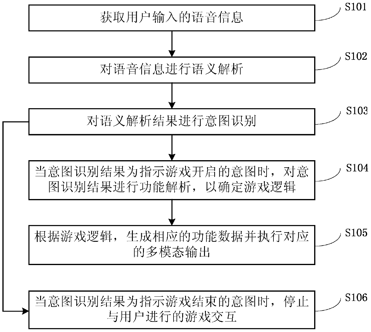 Information processing method and system for intelligent robot