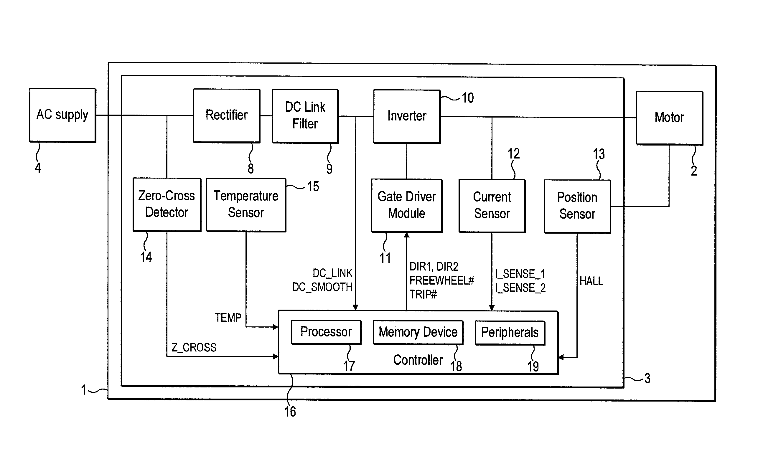 Control of a brushless motor