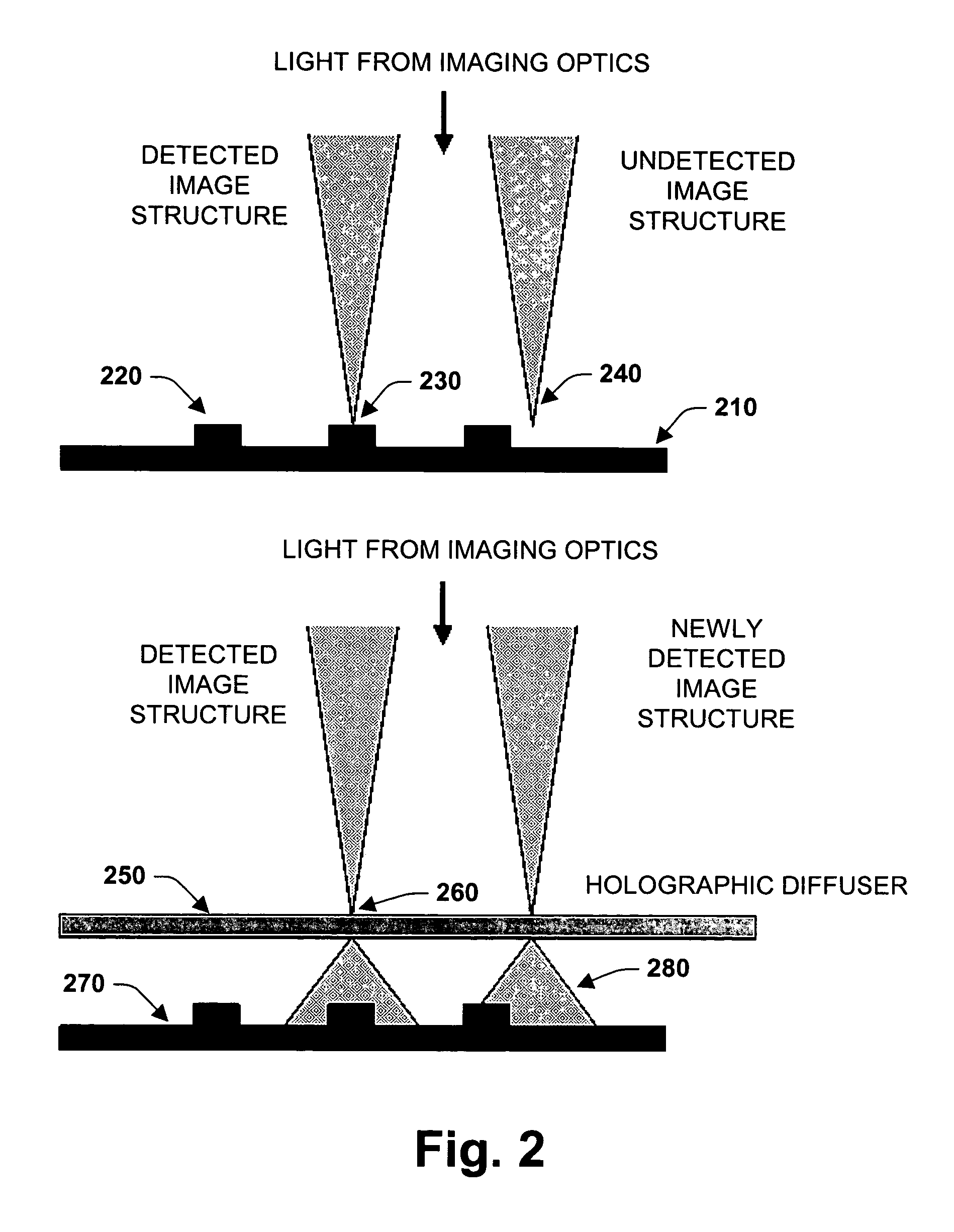 System and methods for increasing fill-factor on pixelated sensor arrays