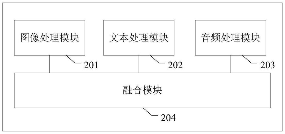 Video style identification method and device and electronic equipment