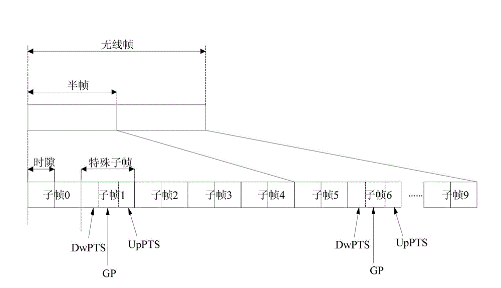 PUSCH (physical uplink shared channel) transmission method and mobile terminal in dynamic TDD (time division duplex) system for supporting carrier aggregation