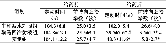 A kind of Zusanli acupoint injection medicine for treating diabetic foot and its preparation method