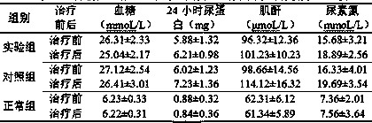 A kind of Zusanli acupoint injection medicine for treating diabetic foot and its preparation method