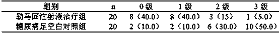 A kind of Zusanli acupoint injection medicine for treating diabetic foot and its preparation method