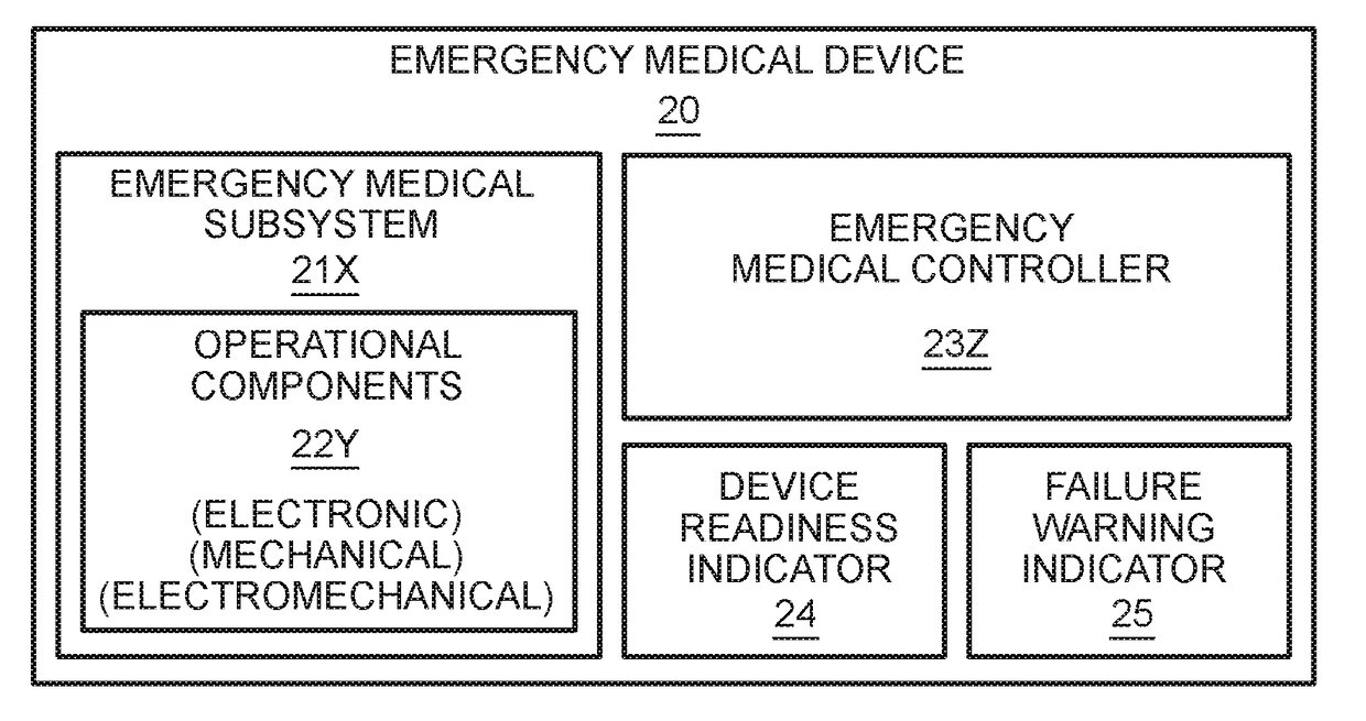 Advanced warning indicator for emergency medical devices