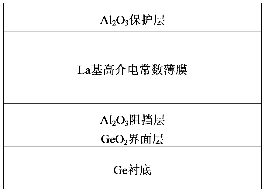 Preparation method for germanium substrate and La-based high-dielectric constant gate dielectric material