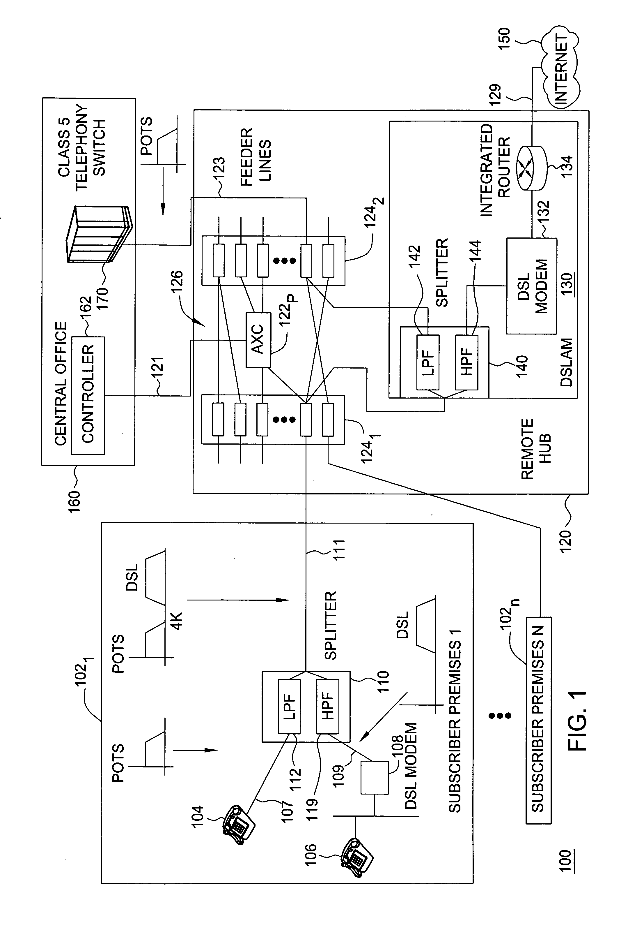 Method and apparatus for configuring an automatic cross connect system at a remote wiring hub