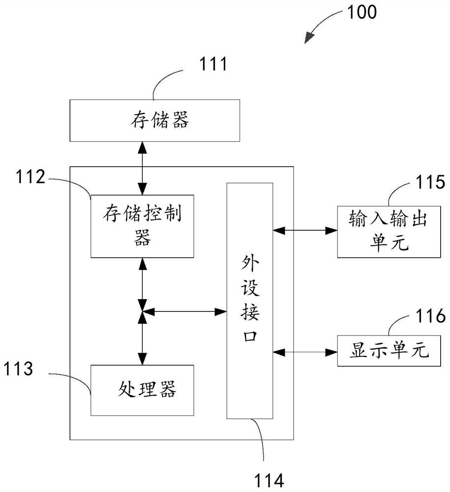Application program management method and device and electronic equipment