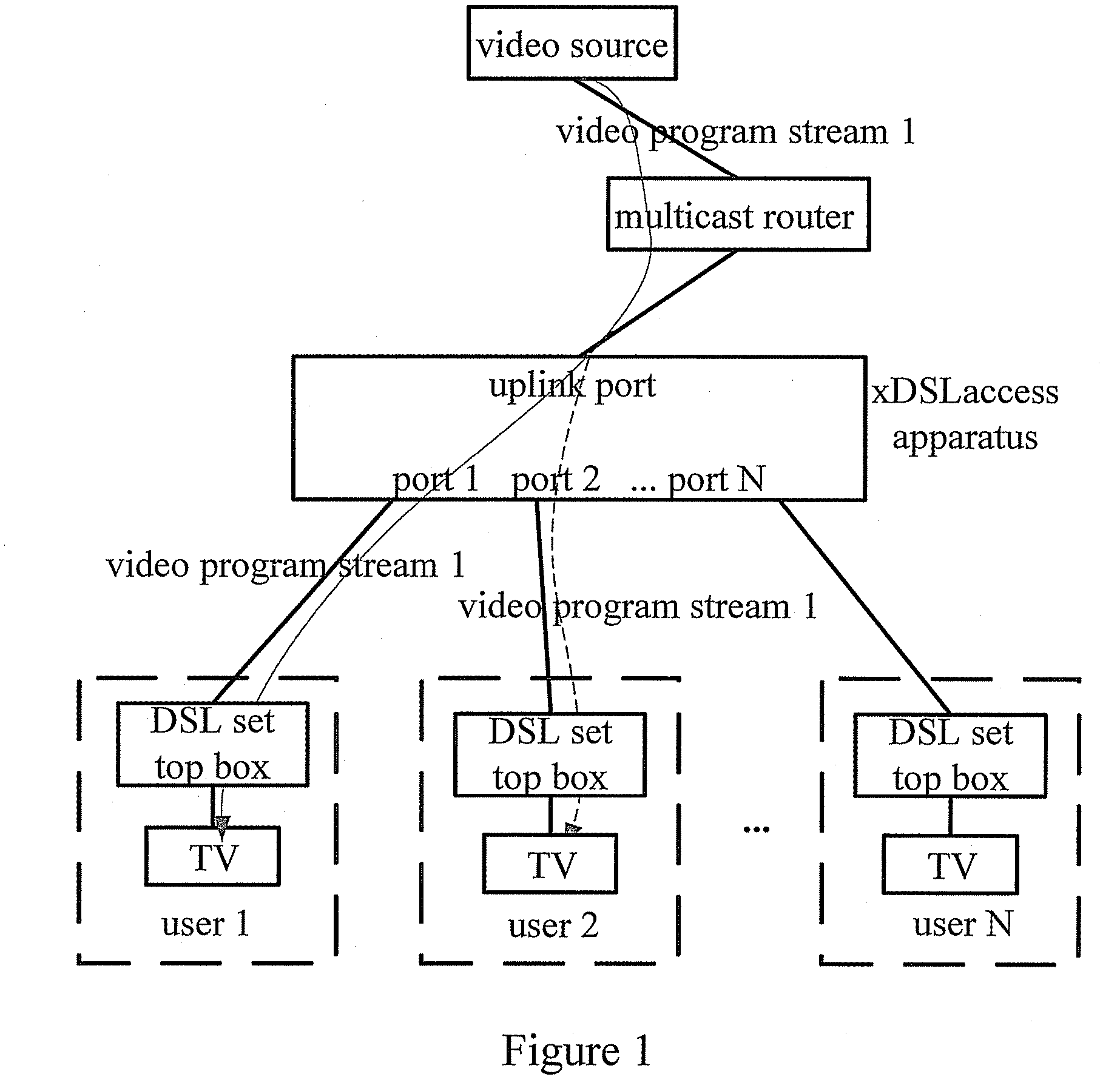 Method and access apparatus for accessing broadband video service